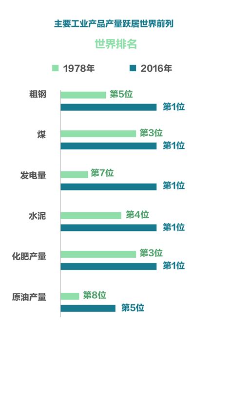 成就地位